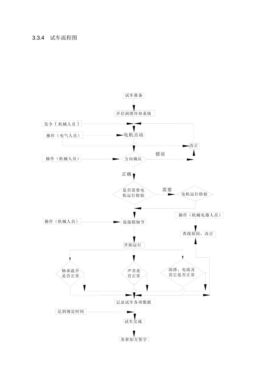 设备试车方案.doc_第5页