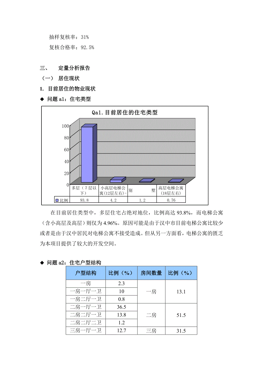 住宅消费者定量分析报告及深访记录_第2页