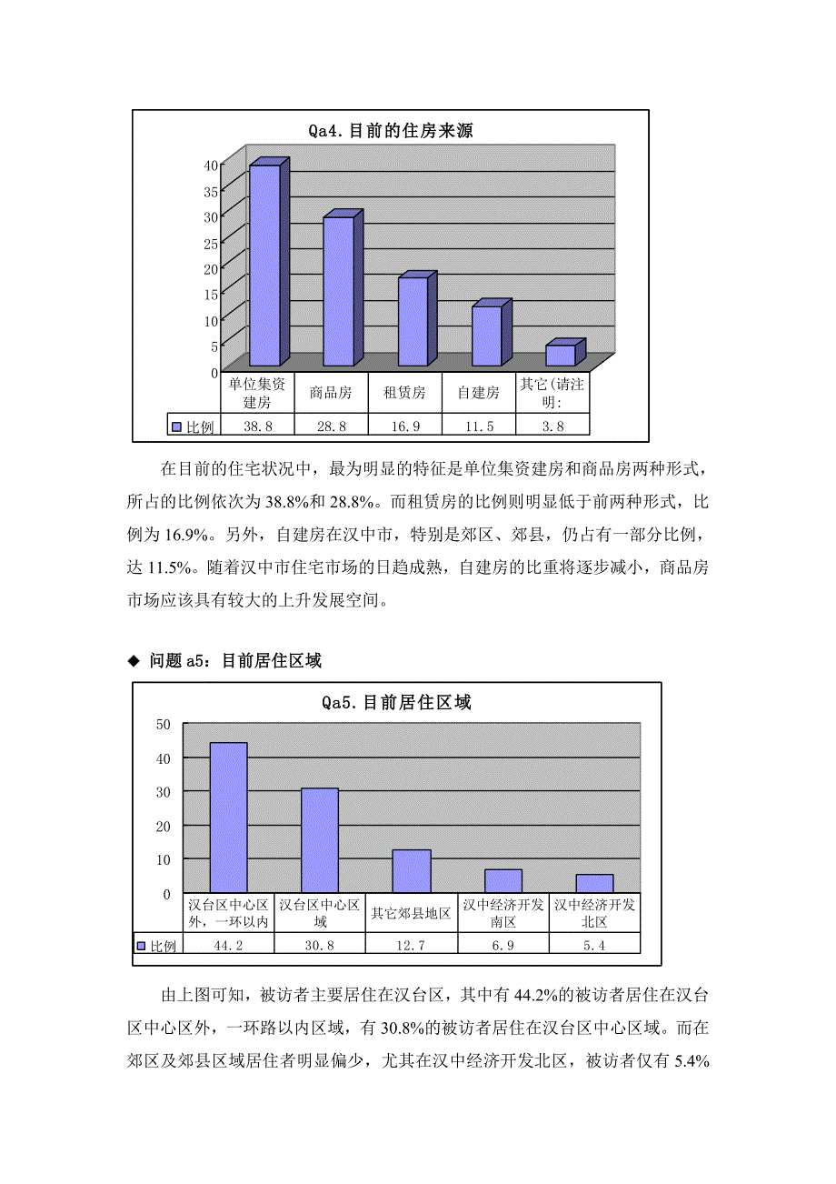 住宅消费者定量分析报告及深访记录_第4页