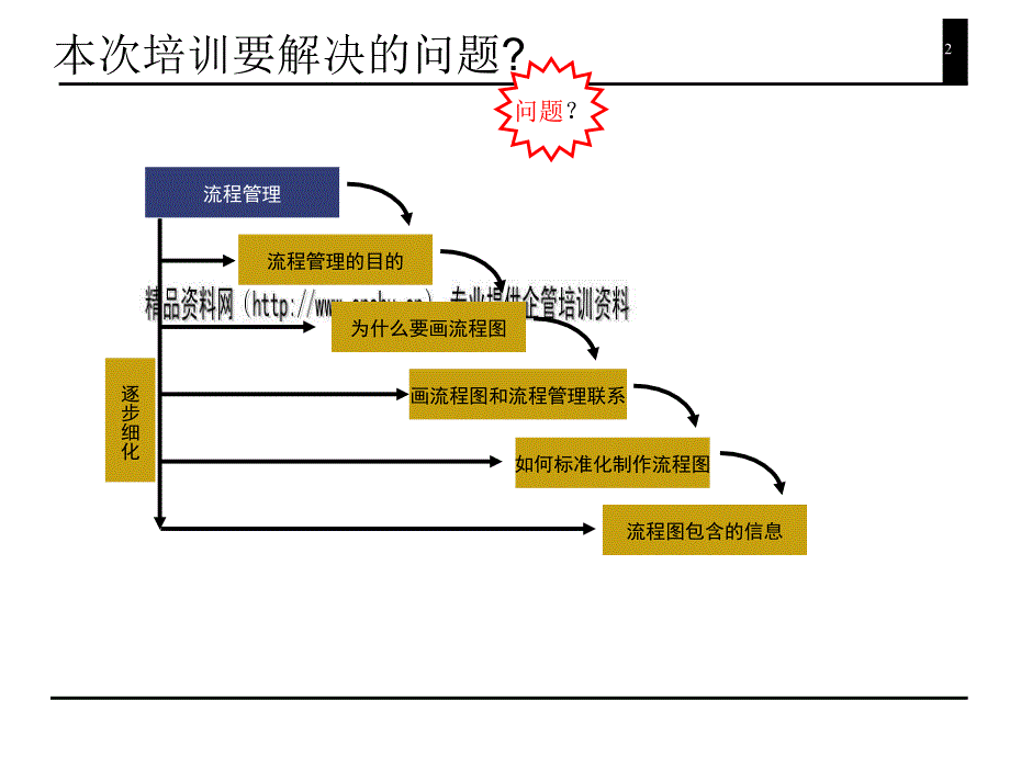 绘制流程图的技巧与方法_第2页