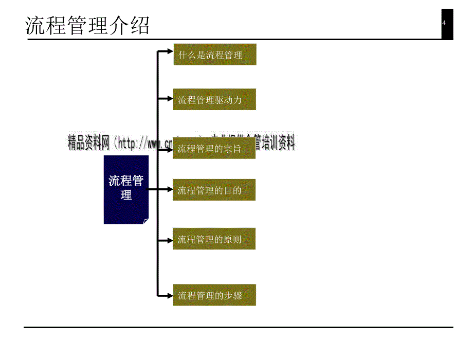 绘制流程图的技巧与方法_第4页