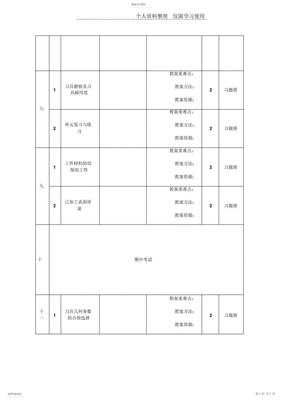 2022年金属切削与刀具学期授课计划安排方案_第5页