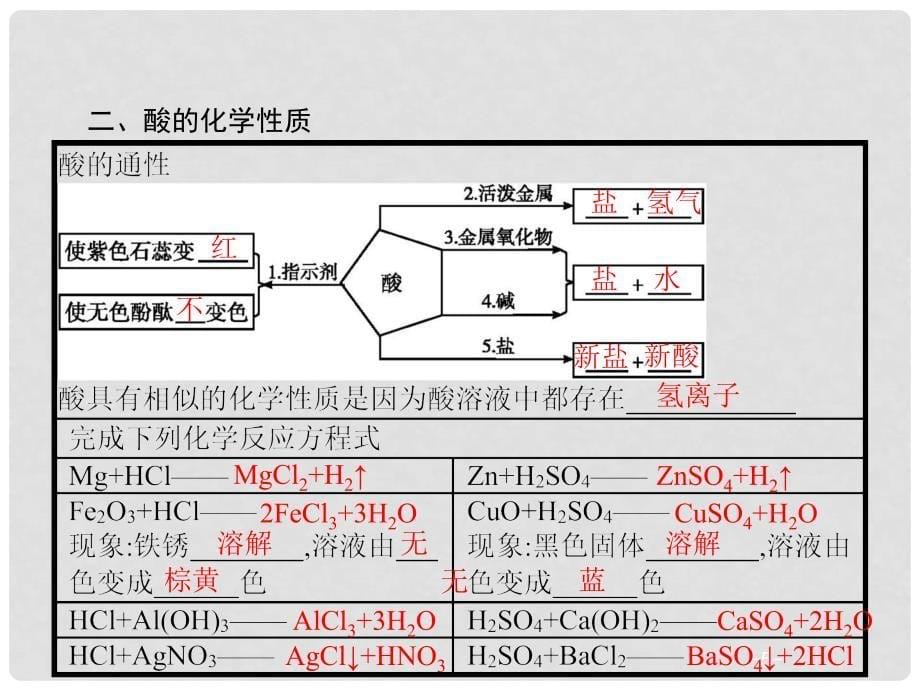 广东省汕尾市陆丰市中考化学 第三部分 身边的化学物质 3.8 常见的酸复习课件_第5页