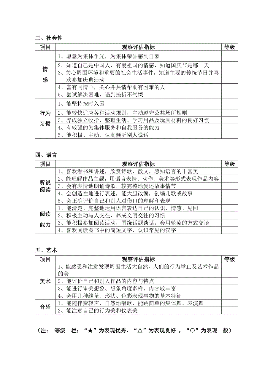 幼儿园幼儿发展评估表_第2页