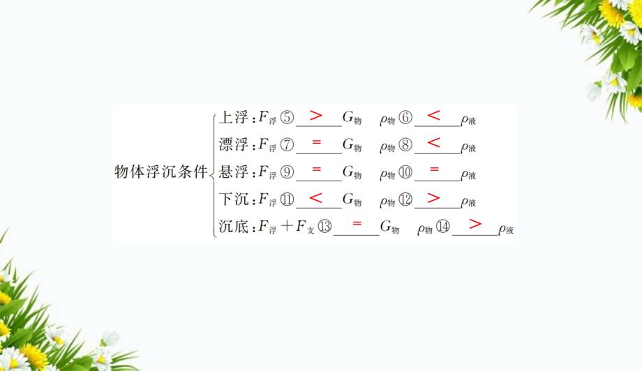 八年级物理下册第九章浮力与升力知识清单课件新版粤教沪版课件_第3页