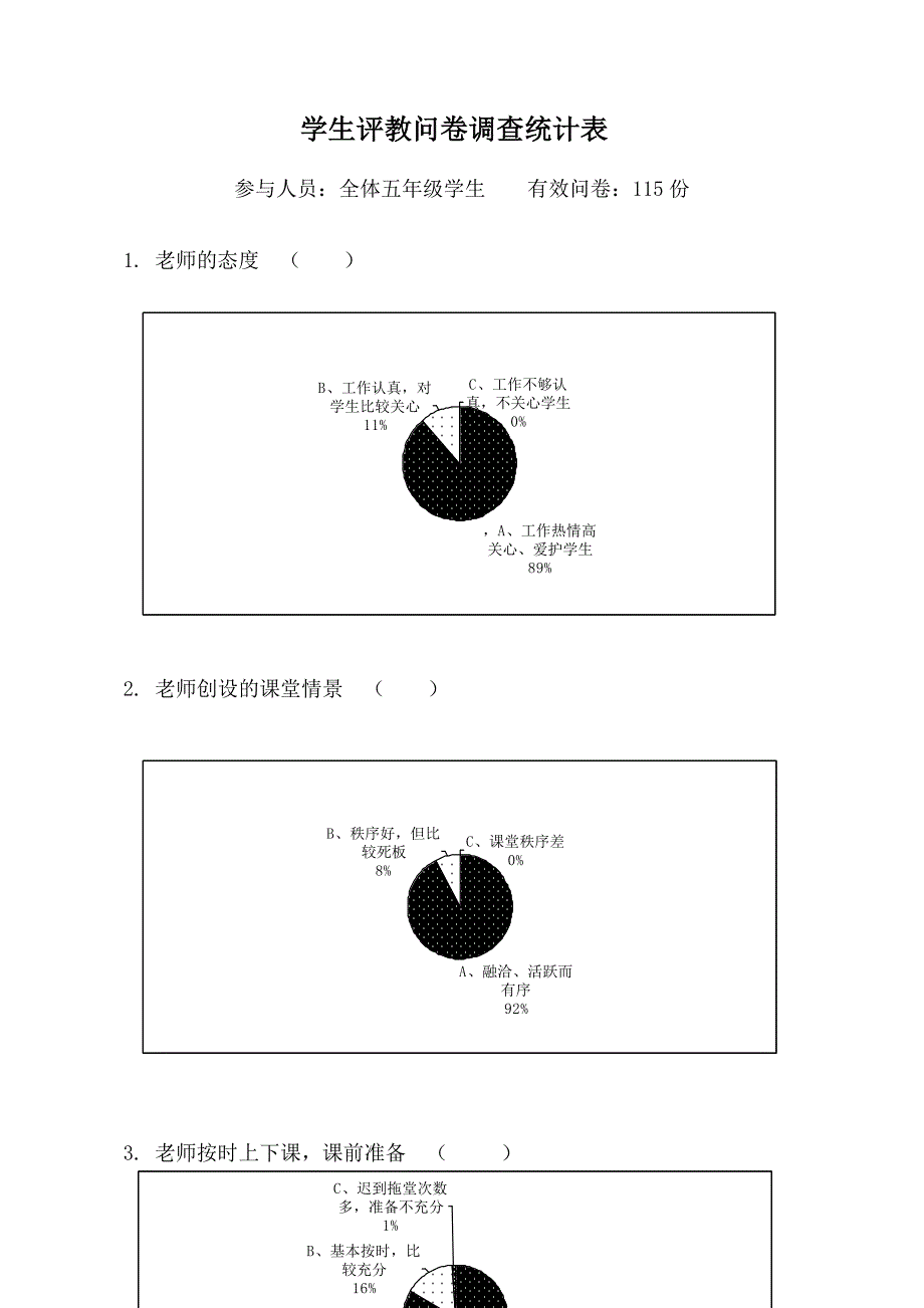 学生评教问卷调查统计图表_第1页