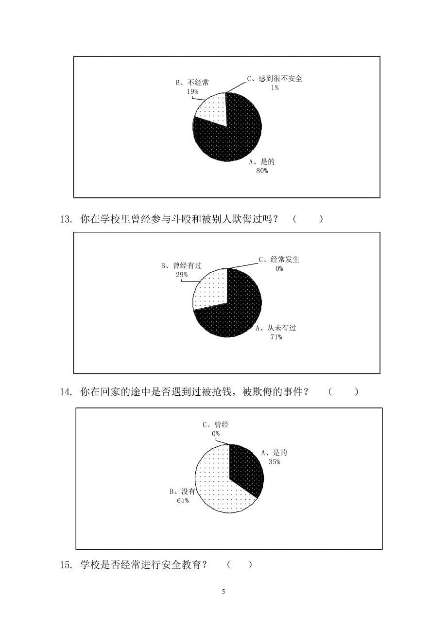 学生评教问卷调查统计图表_第5页