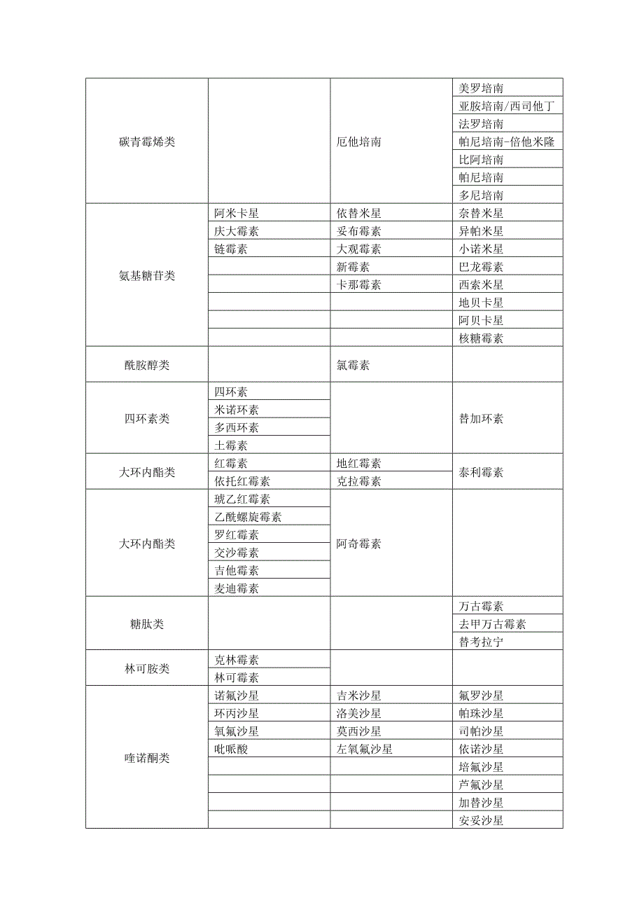 鲁卫医函〔2011〕32号(附件1_2_4-8).doc_第4页