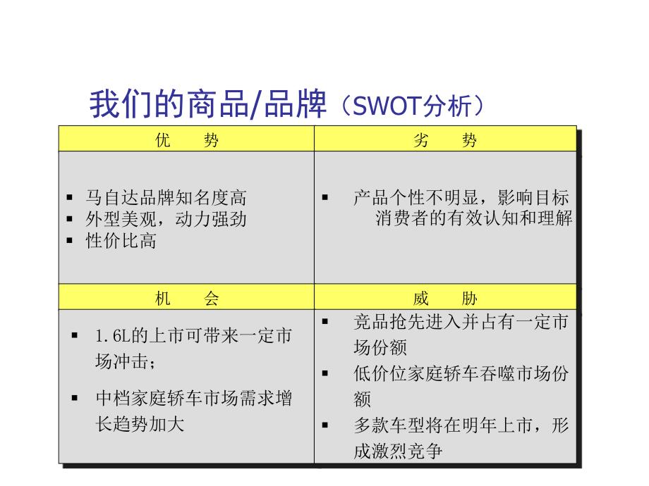 福美莱轿车市场推广企划草案_第3页