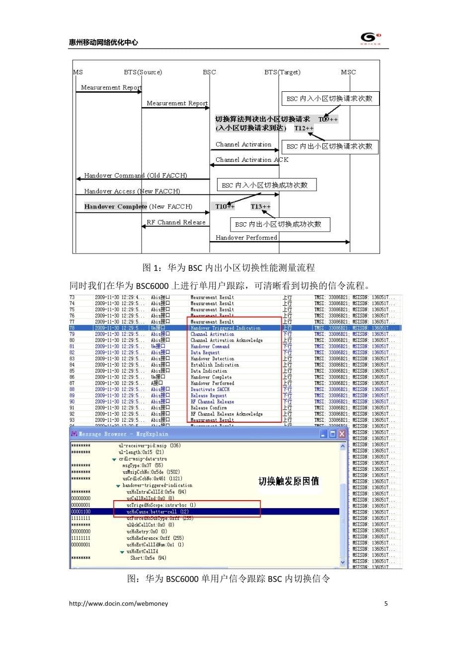 GSM切换优化专项总结报告惠州移动_第5页