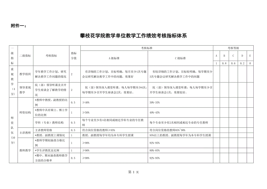 (终稿)2013教学单位教学工作绩效考核指标体系.doc_第1页