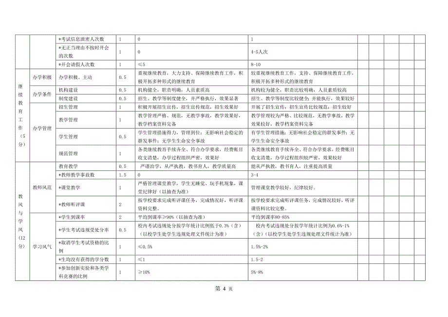 (终稿)2013教学单位教学工作绩效考核指标体系.doc_第4页