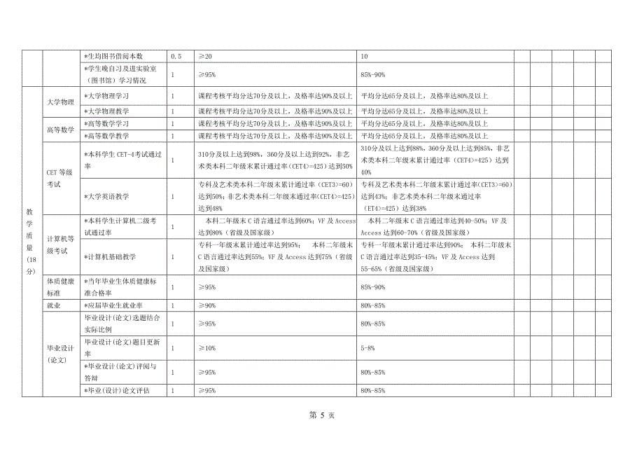 (终稿)2013教学单位教学工作绩效考核指标体系.doc_第5页