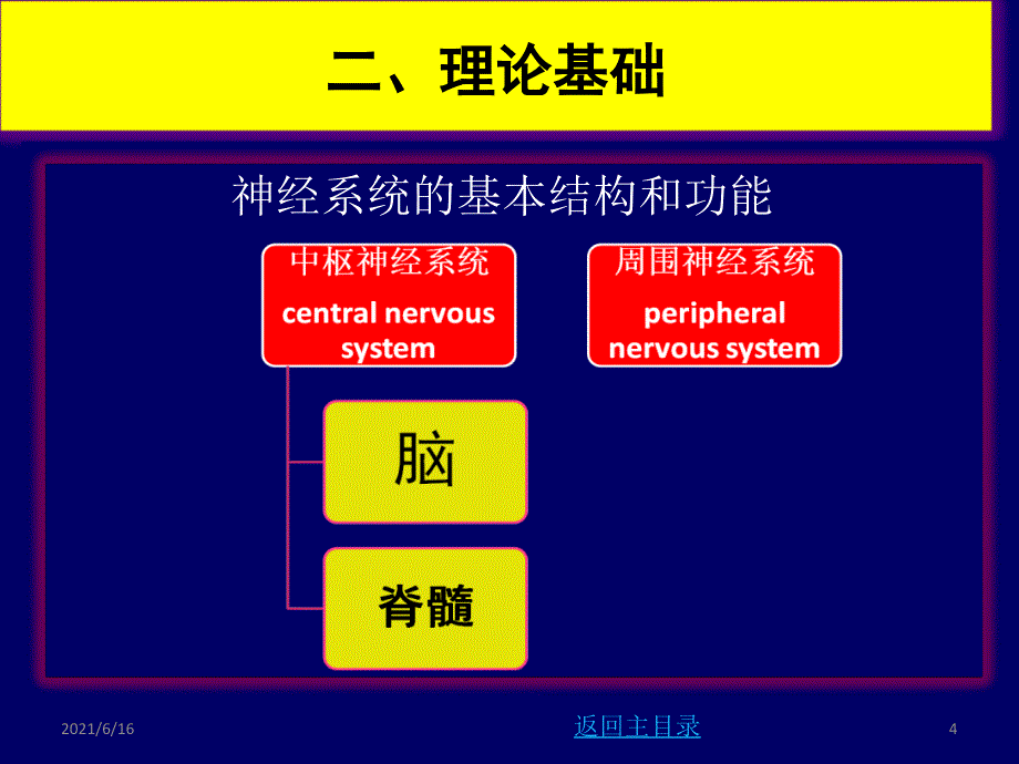 神经康复学概述_第4页