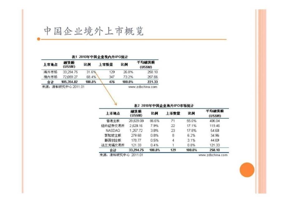 诺亚财富美国上市案例_第3页