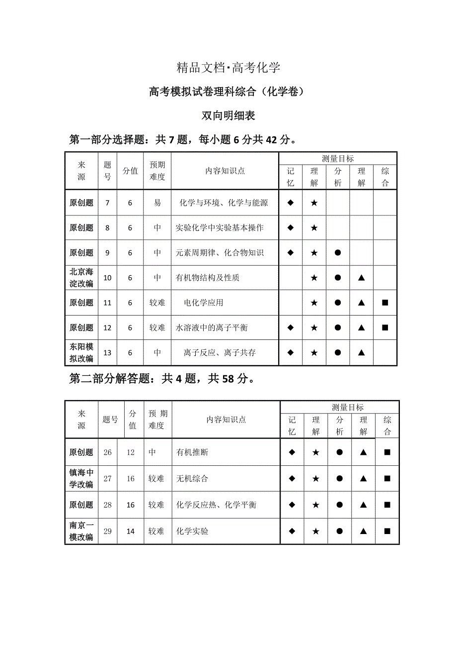 精修版浙江省高三高考命题比赛化学试卷15 含答案_第1页