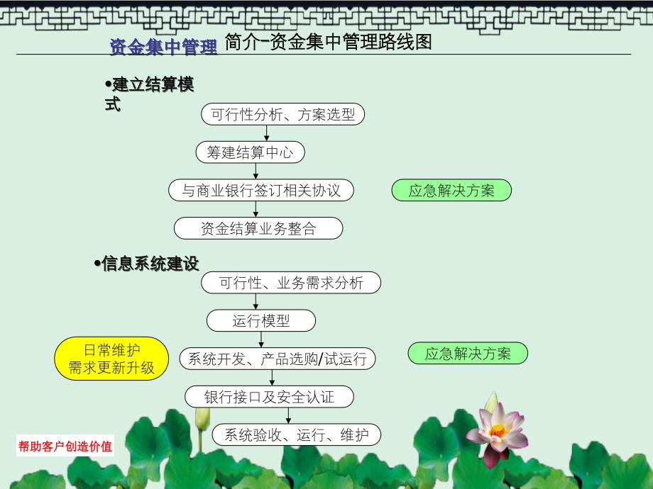 XX集团的资金集中管理培训资料_第3页