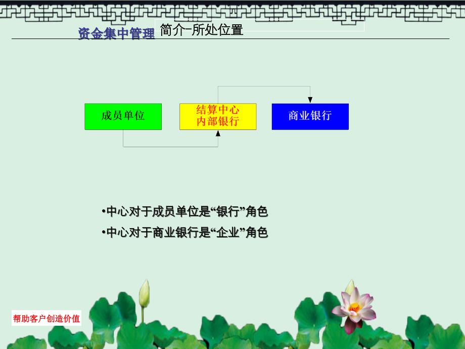 XX集团的资金集中管理培训资料_第4页