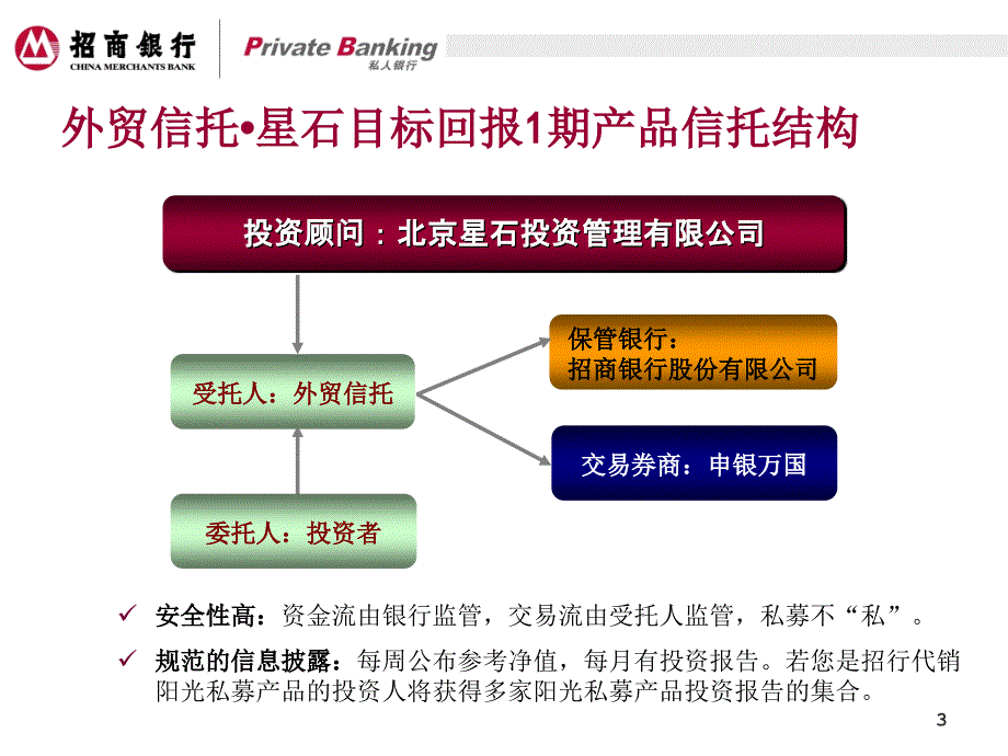 某基金路演材料_第3页