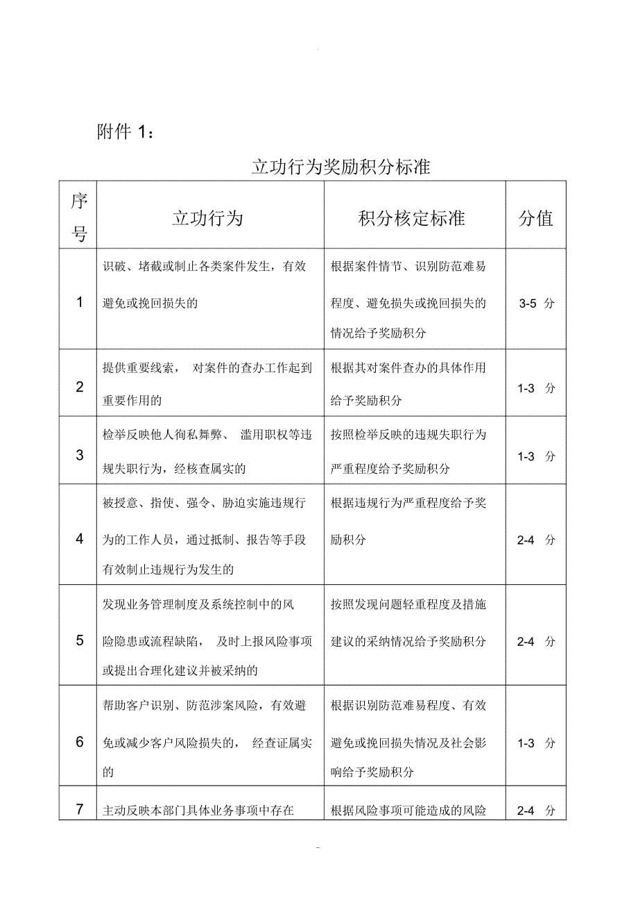 财务有限公司工作人员奖励积分管理办法_第5页