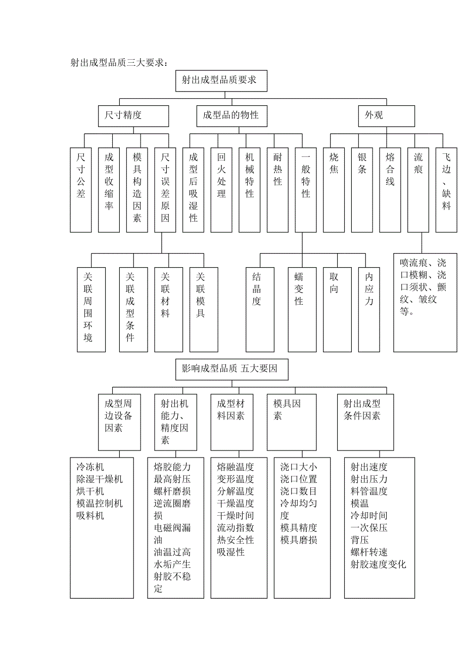 塑胶普通射出成型技术研习.doc_第3页