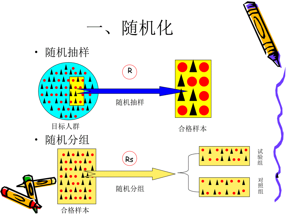 临床科研设计的基本原则与方法.ppt_第2页