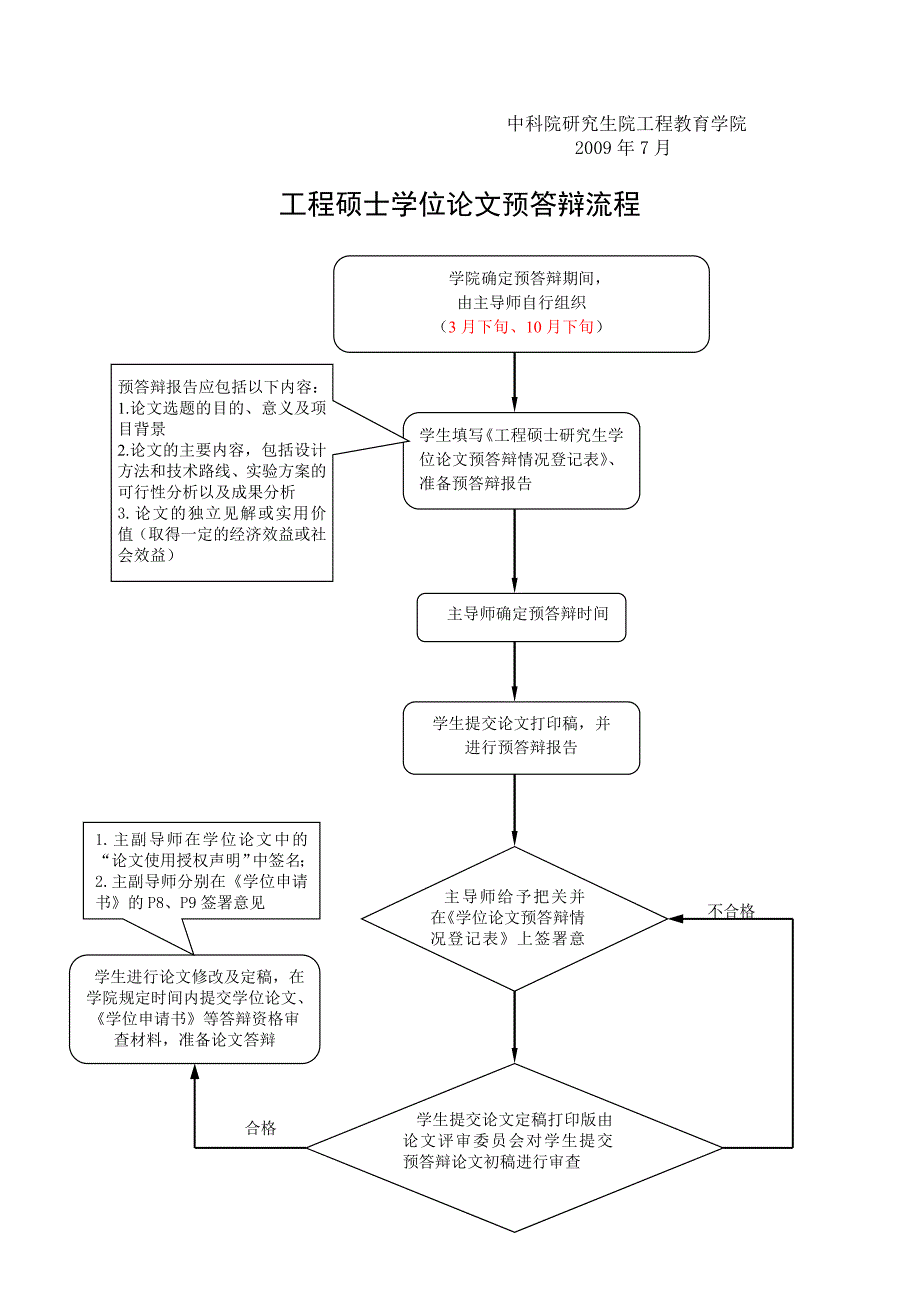 工程硕士学位论文预答辩相关工作安排.doc_第2页