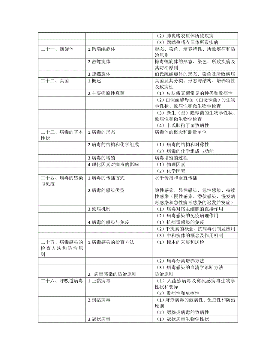 2018年公卫执业医师医学微生物学考试大纲_第4页