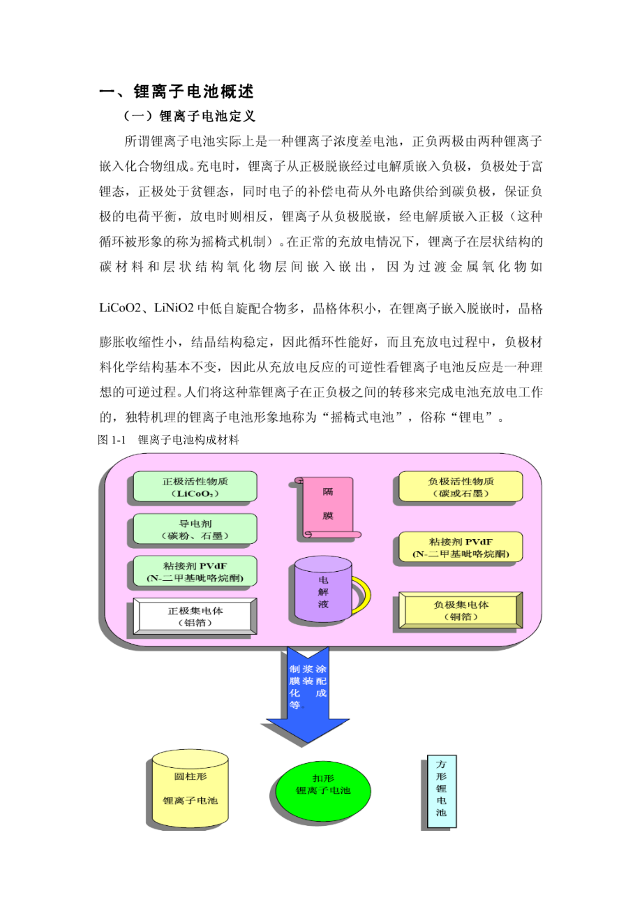 锂电池行业深度分析_第2页