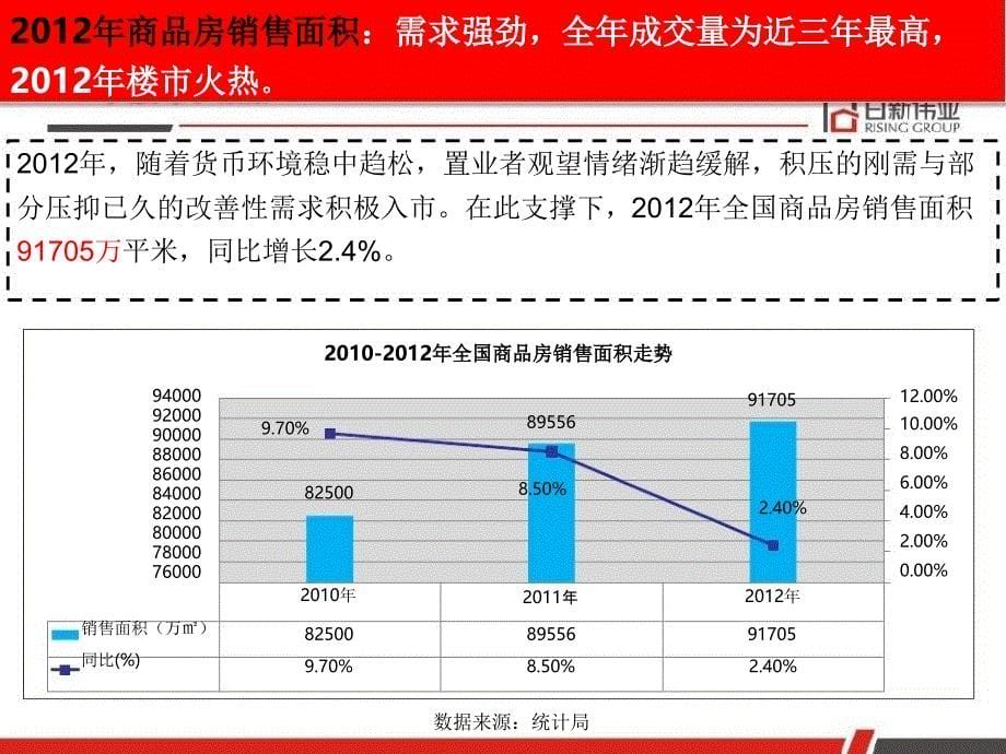 《国五条政策解读》PPT课件_第5页