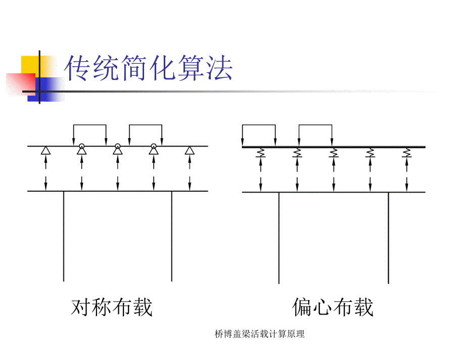 桥博盖梁活载计算原理课件_第3页