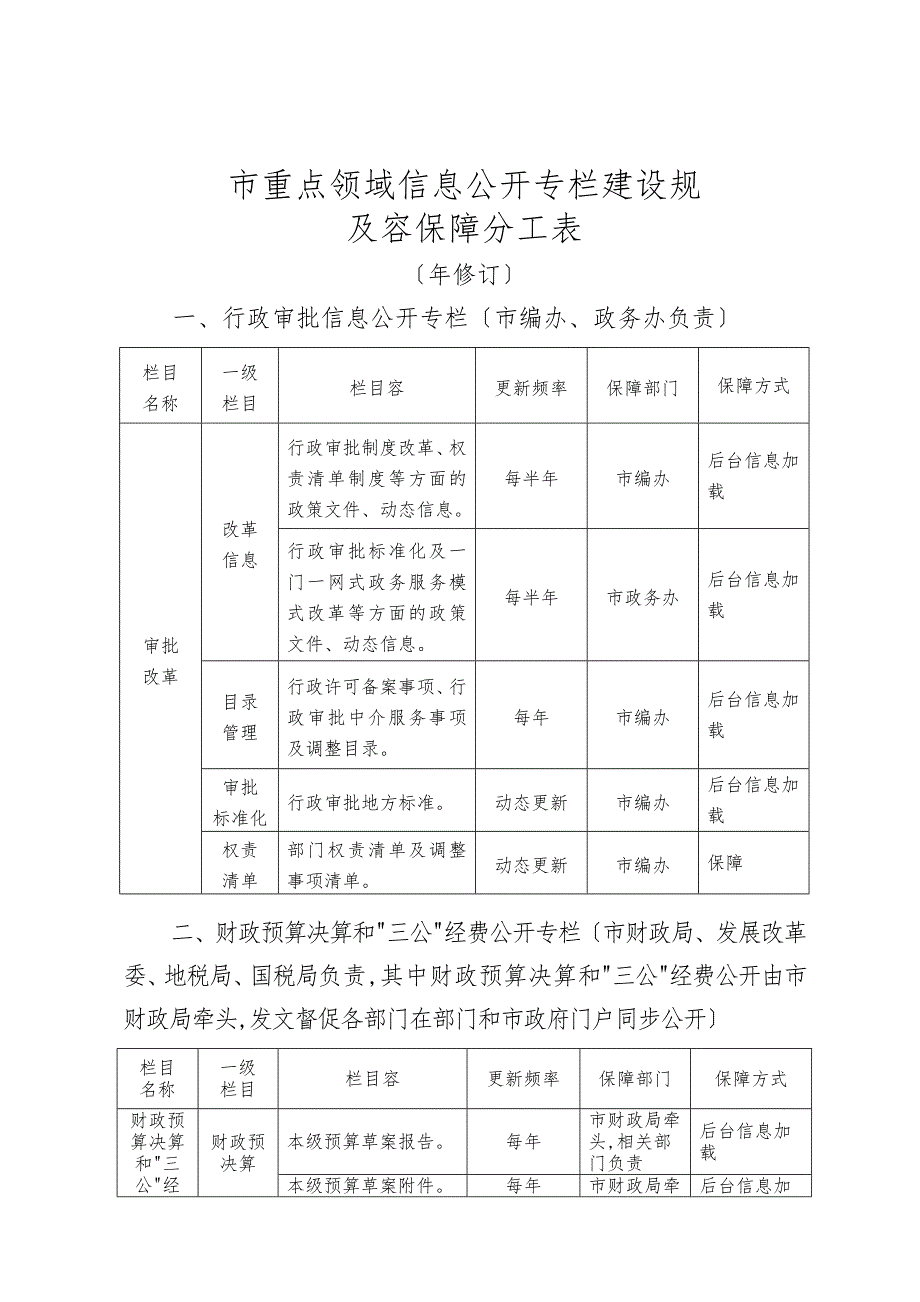 广州市重点领域信息公开专栏建设规范标准_第1页