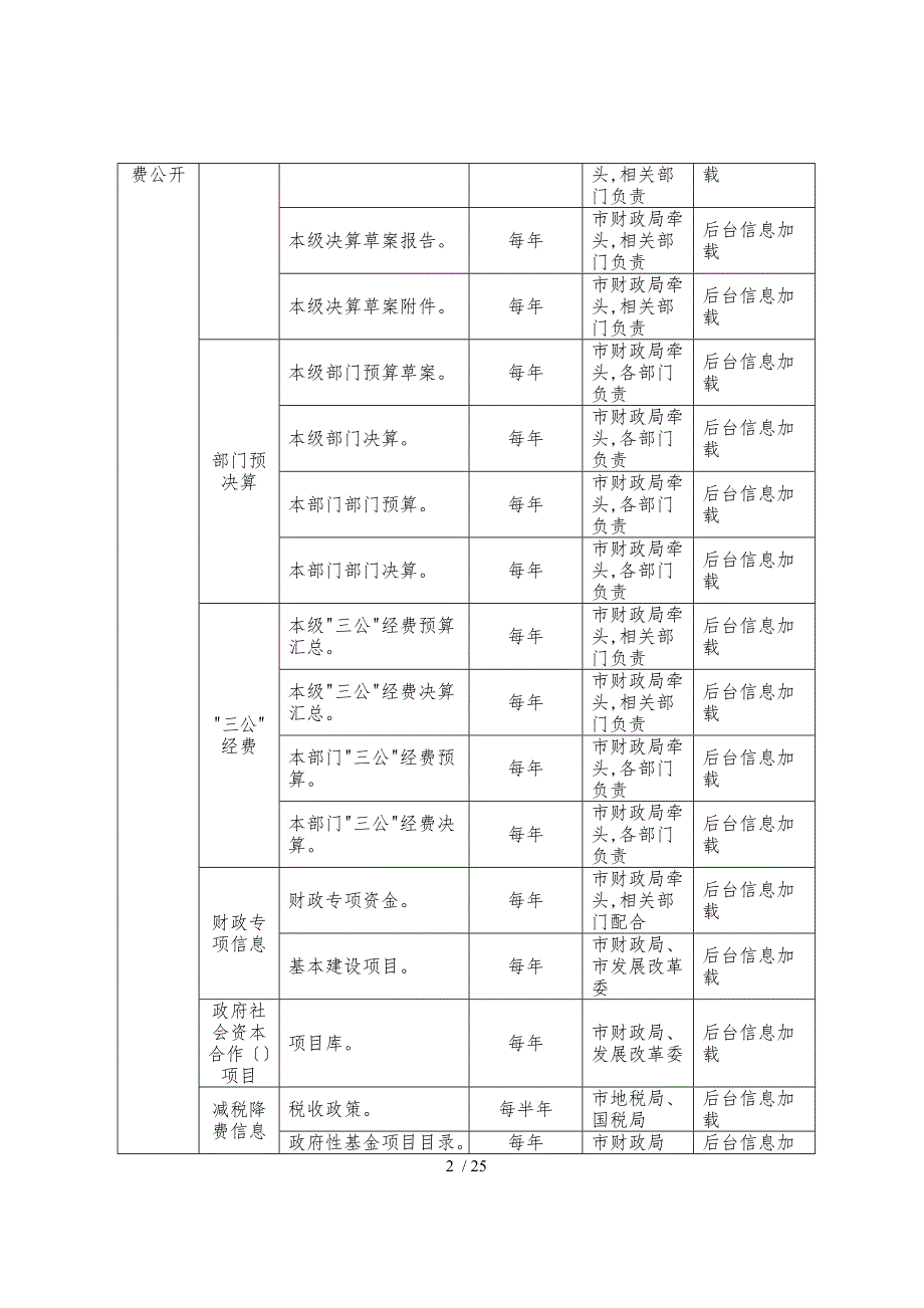 广州市重点领域信息公开专栏建设规范标准_第2页