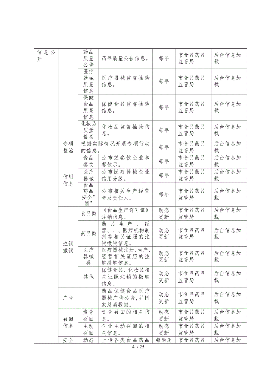 广州市重点领域信息公开专栏建设规范标准_第4页