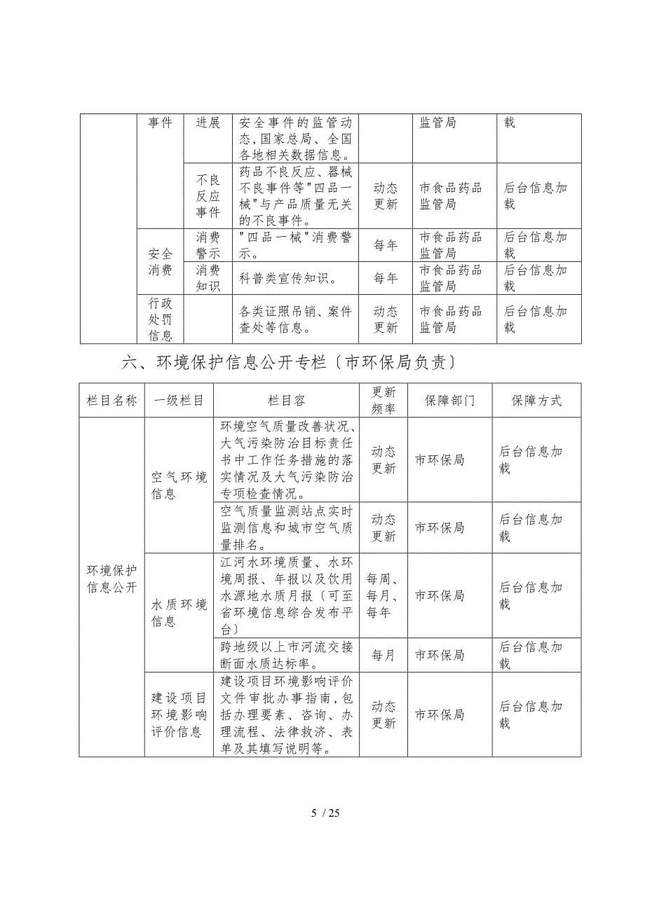 广州市重点领域信息公开专栏建设规范标准_第5页
