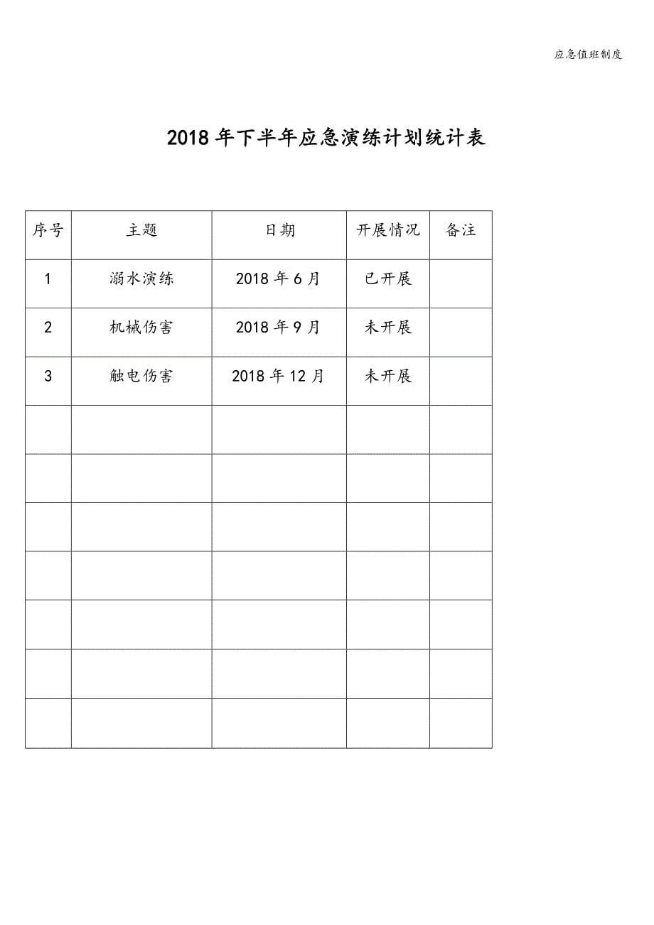 应急值班制度.doc_第5页