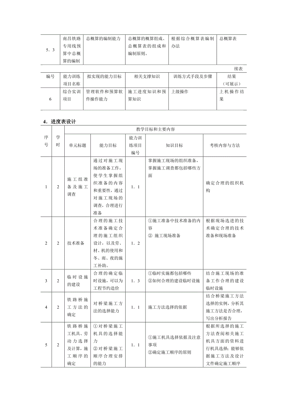 铁路工程施工组织设计与概预算课程整体教学设计_第5页