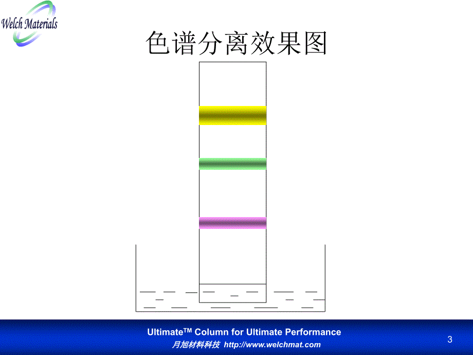 色谱填料ultima_第3页