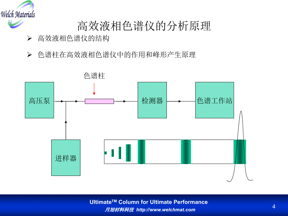 色谱填料ultima_第4页