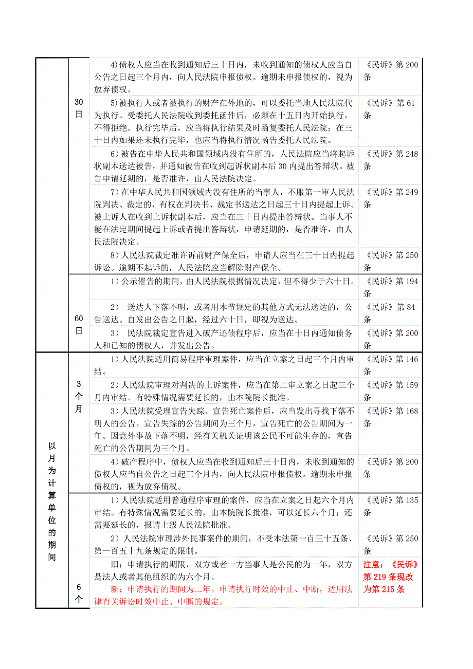 诉讼期间总结.doc_第2页