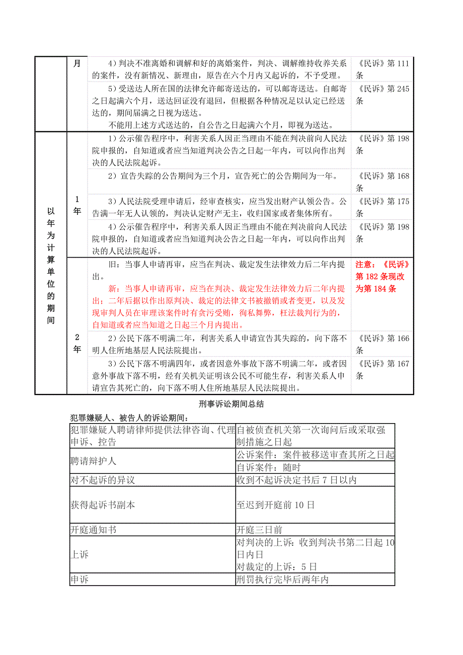 诉讼期间总结.doc_第3页