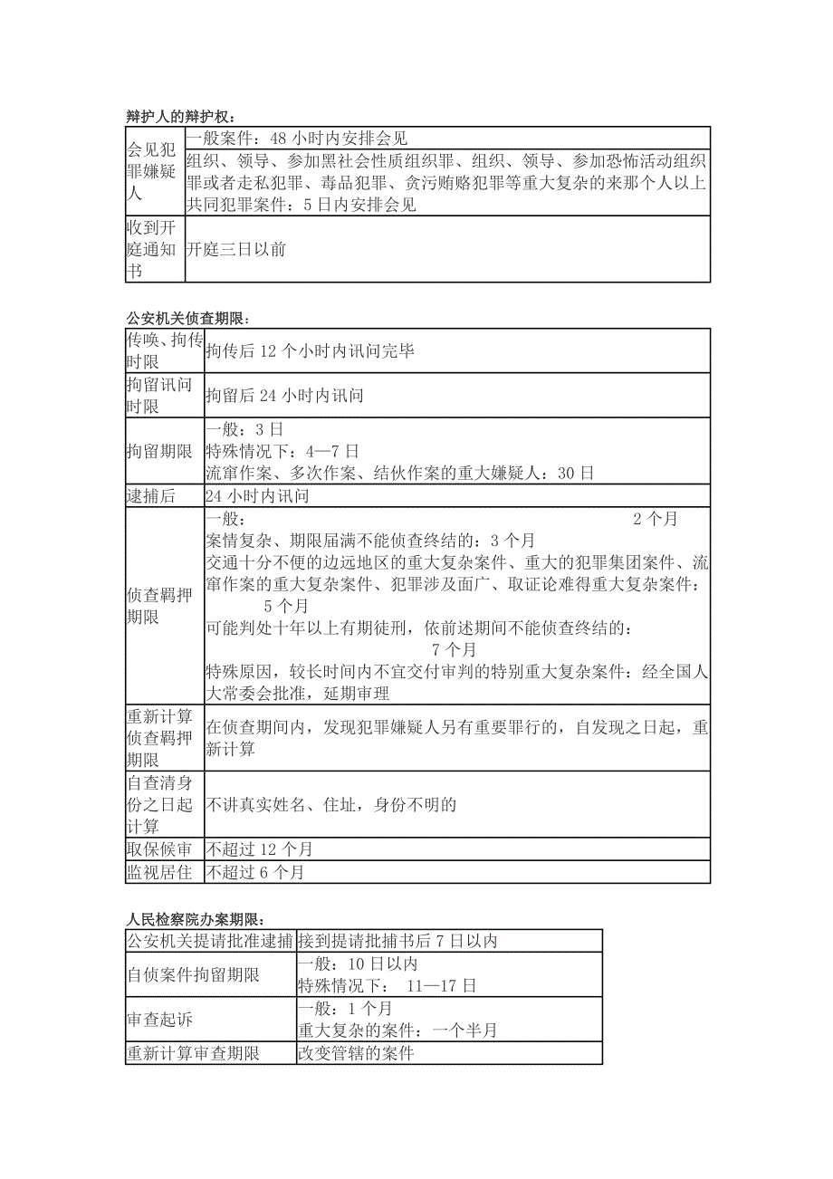 诉讼期间总结.doc_第4页