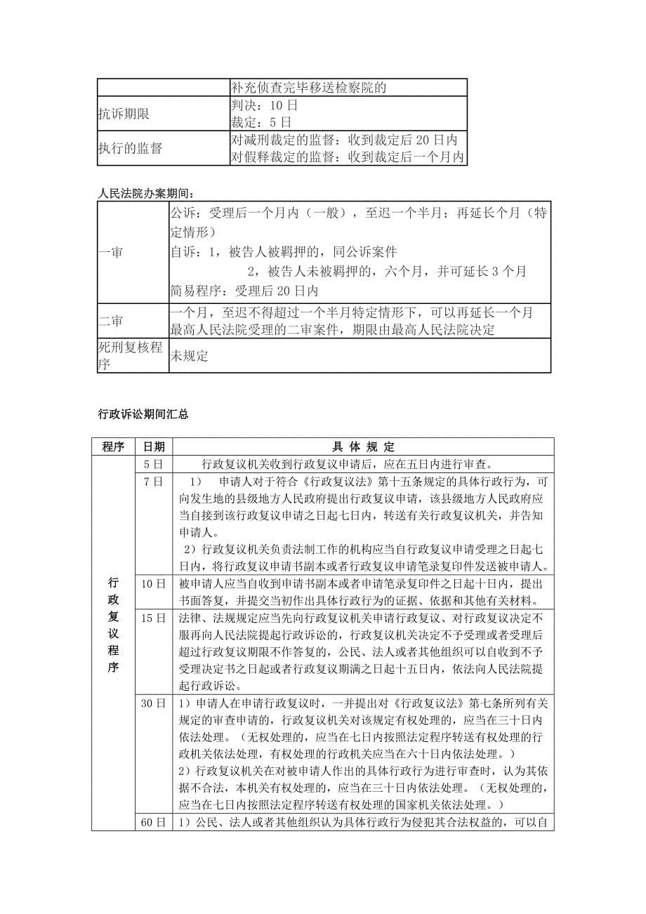 诉讼期间总结.doc_第5页