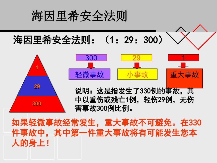 企业安全生产管理工作_第3页