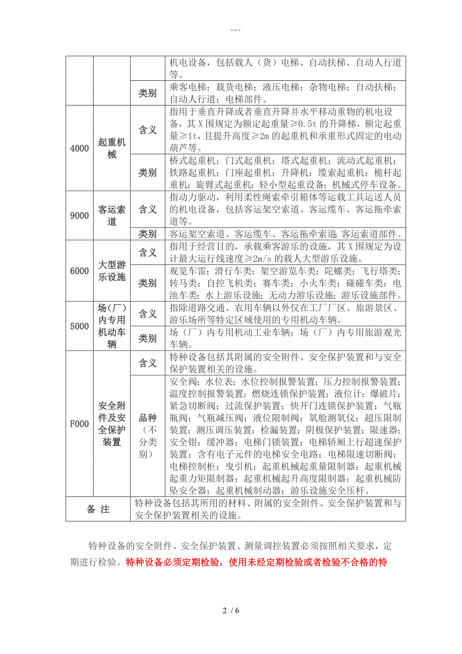 特种设备种类和定期检验周期一览表_第2页