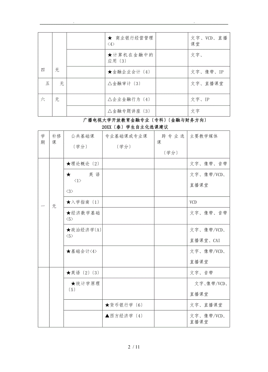 成都广播电视大学开放教育金融专业专科货币银行方向_第2页