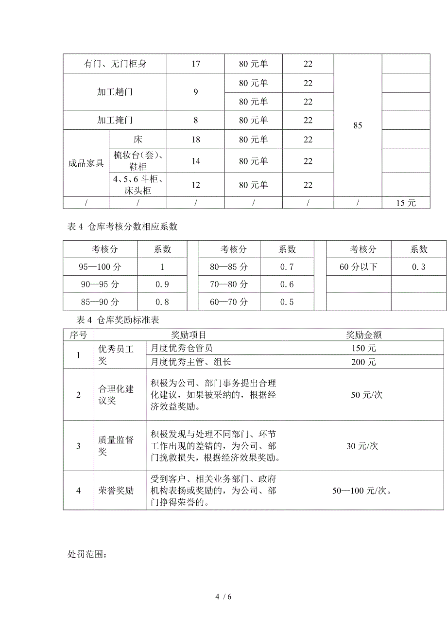 仓库薪酬方案_第4页