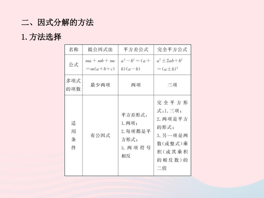 七年级数学下册 第3章 因式分解单元复习习题课件 （新版）湘教版_第3页