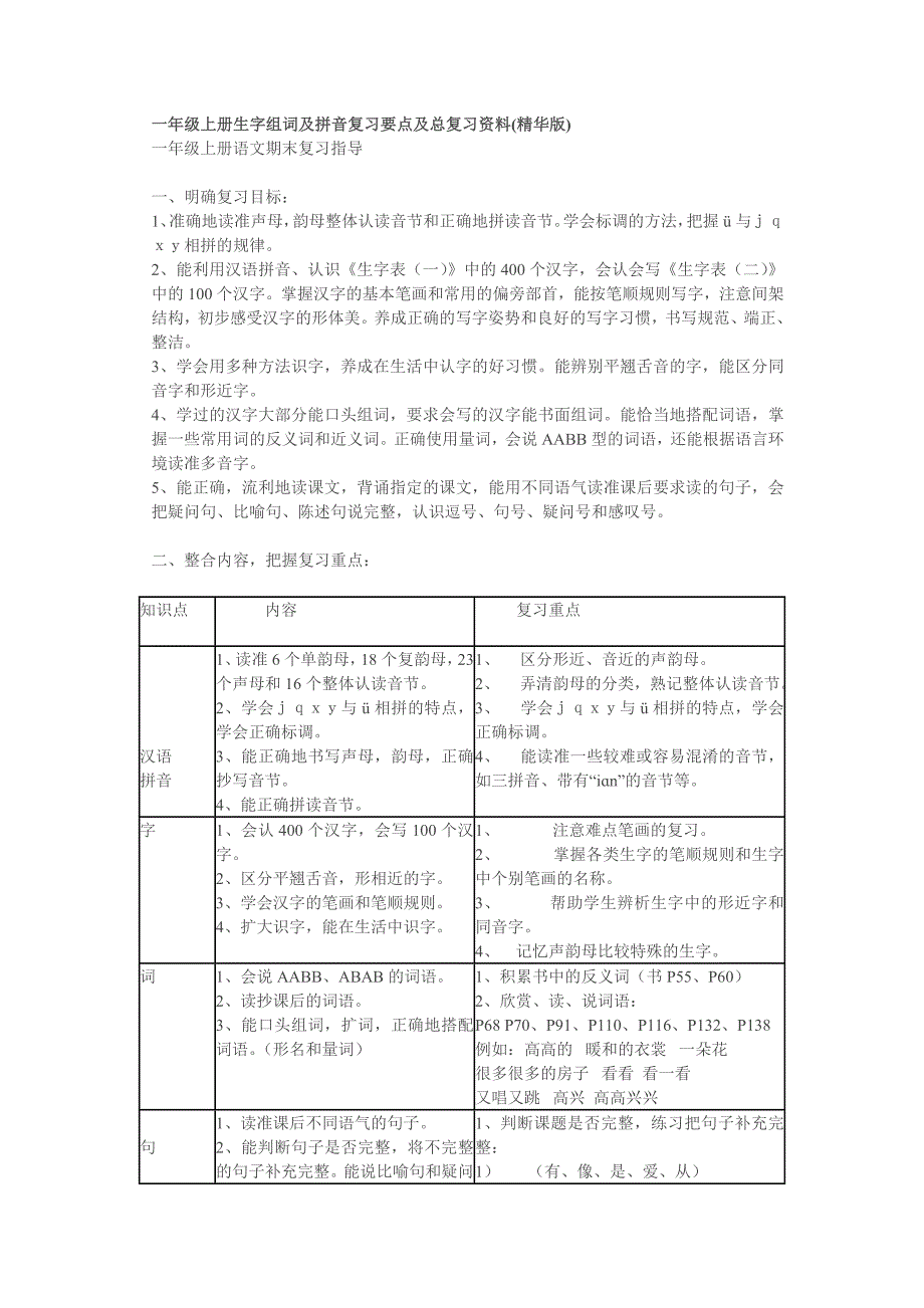 一年级语文一年级上册生字组词及拼音复习要点及总复习资料_第1页