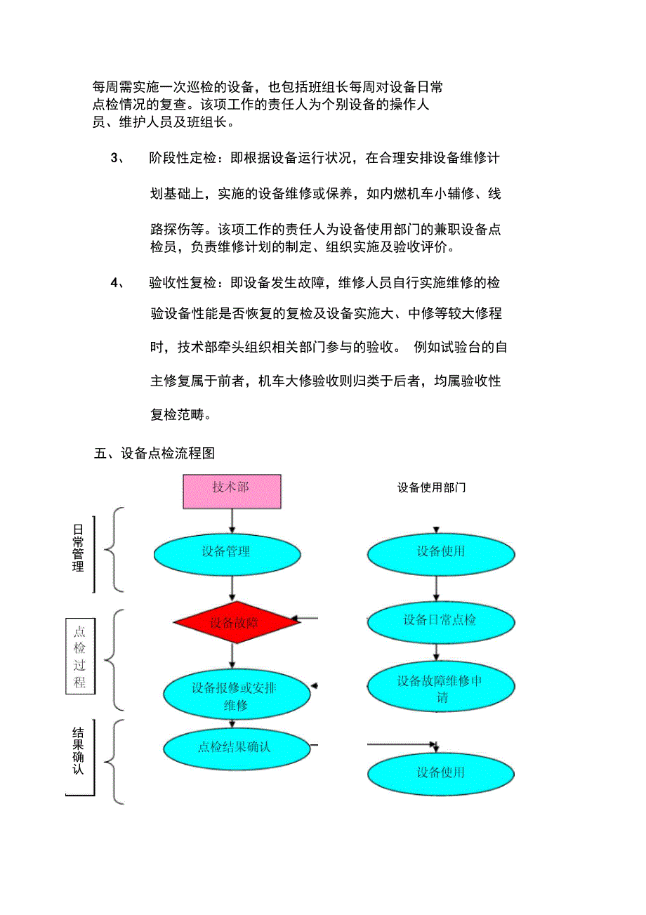 设备点检管理制度范本_第2页